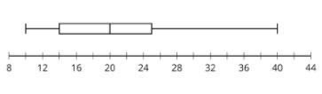 The box plot (Player A) and table (Player B) represent the number of goals scored-example-1