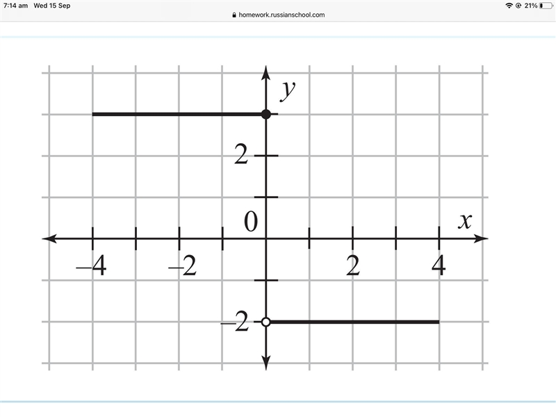 below are graphs of functions over the interval (-4,4). find the following for each-example-1