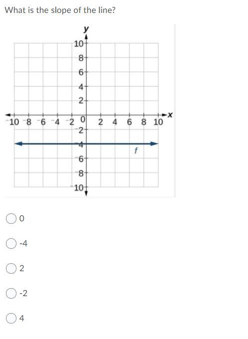 What is the slope of the line? question 2 Thanks if you help-example-1