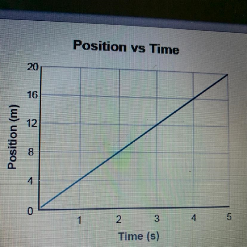 Calculate the slope of the line on the graph using the formula: m=y2-y1/x2-x1 The-example-1