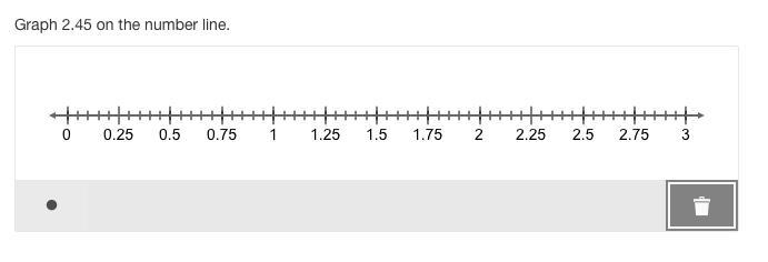 Graph 2.45 on the number line.-example-1