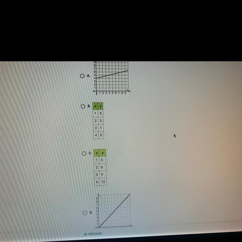 Question 4 of 5 Which table or graph shows the value of y going down as the value-example-1