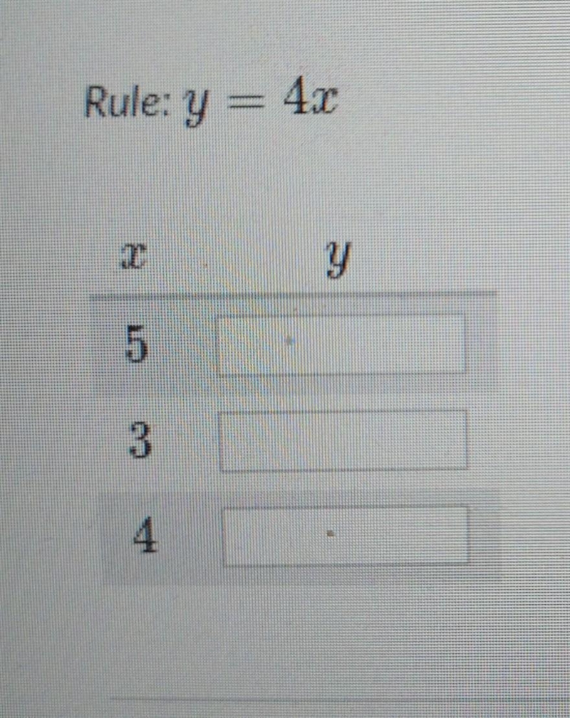 Complete the table for the given rule. Rule: y = 4x x | Y 5 | fill in 3 | fill in-example-1