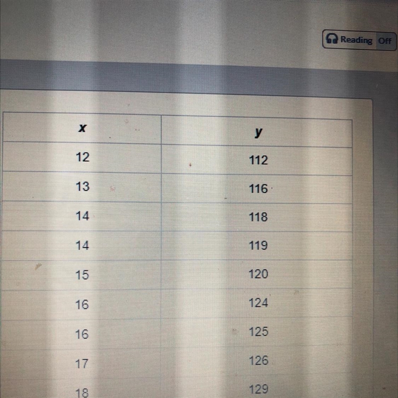 What is the correlation coefficient r for the data set? Enter your answer to the nearest-example-1