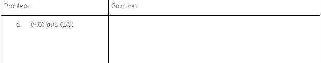 Find the slope between the two points.-example-1