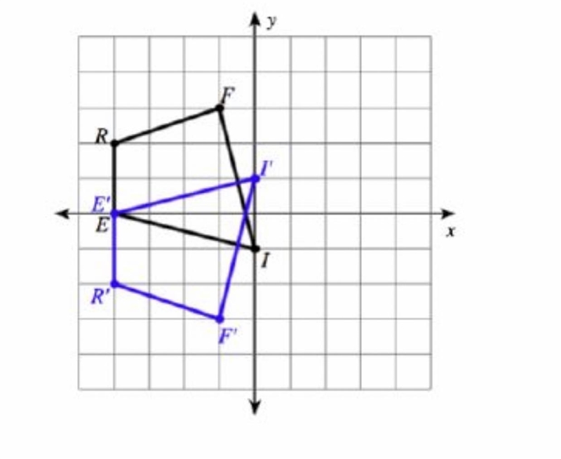 Describe the transformation: A-Translation, 2 units down B-Reflection across y-axis-example-1