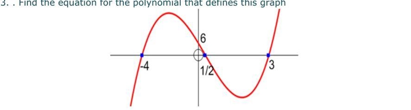 POLYNOMIAL QUESTION - find the equation of the polynomial which defines the graph-example-1