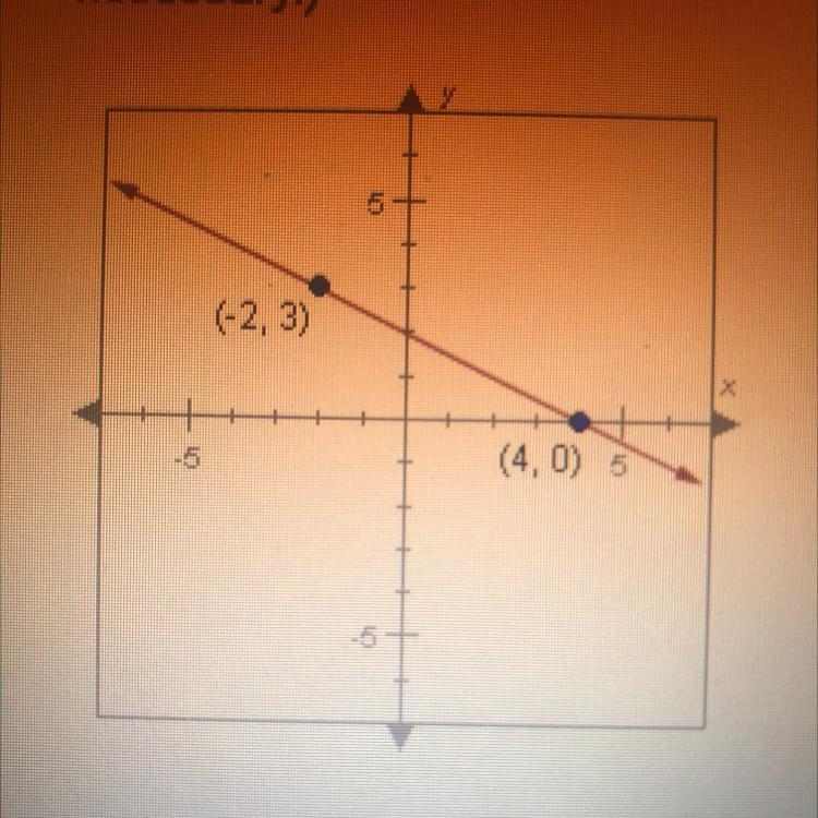 What is the slope of the line shown below? (Enter your answer as a decimal if necessary-example-1