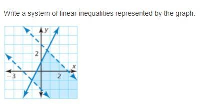 Write a system of linear inequalities represented by the graph.-example-1