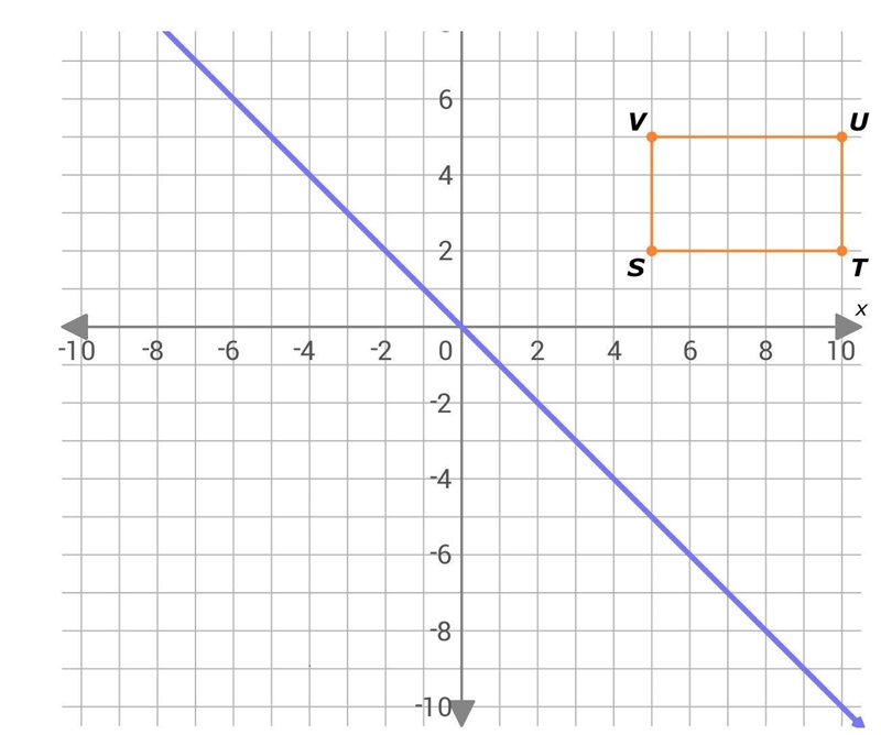 PLEASE HELP!!! DUE IN A FEW MINUTES!!! write the coordinates of the shape after a-example-1