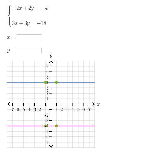 Find the solution to the system of equations. Please Help-example-1