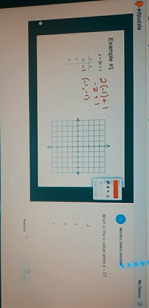 What os the y-value when x=0 a. -2 b. 2 c. 0 d. 1​-example-1