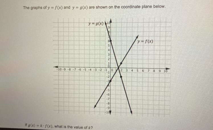 I need help is do TODAY What the value of k? K=-example-1