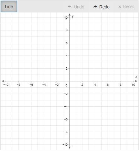 Graph the equation on the coordinate plane using the slope and y-intercept. y=−2x-example-1