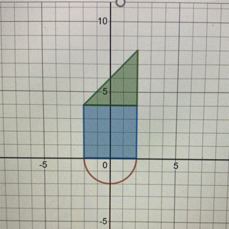 0 o C -10 -5 -5 0 5 10 -5-example-1