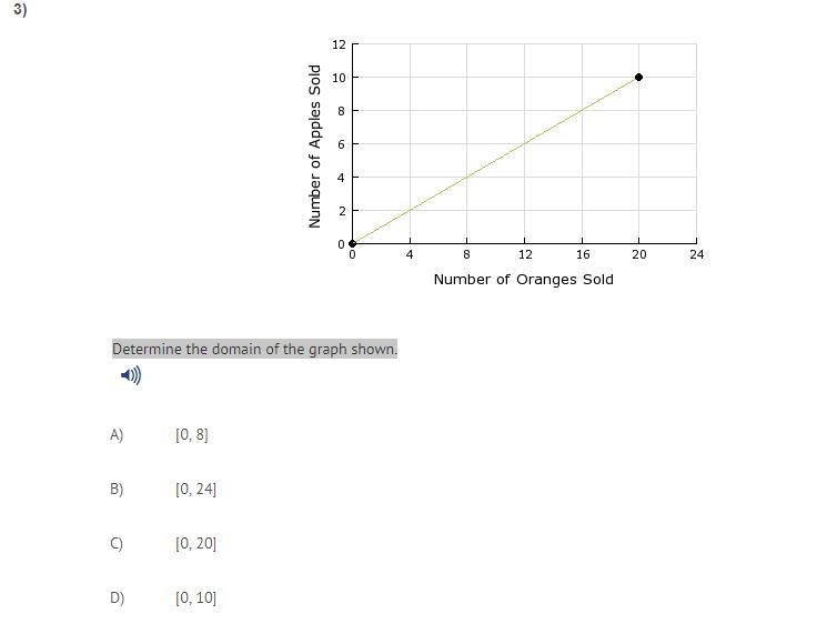 Determine the domain of the graph shown. A) [0, 8] B) [0, 24] C) [0, 20] D) [0, 10]-example-1