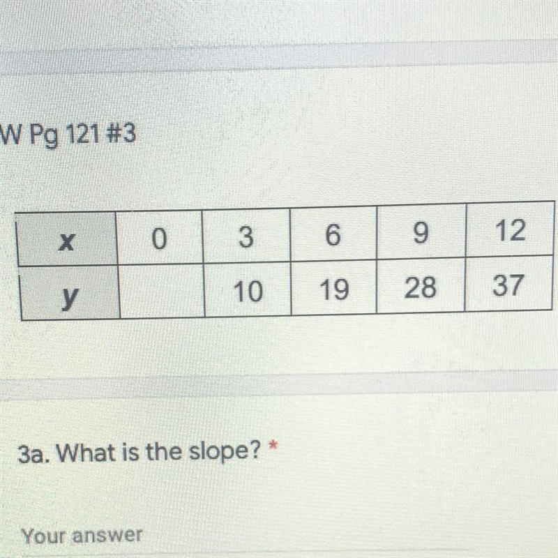 What is the slope and y-intercept? write the equation. also sorry it’s so late-example-1