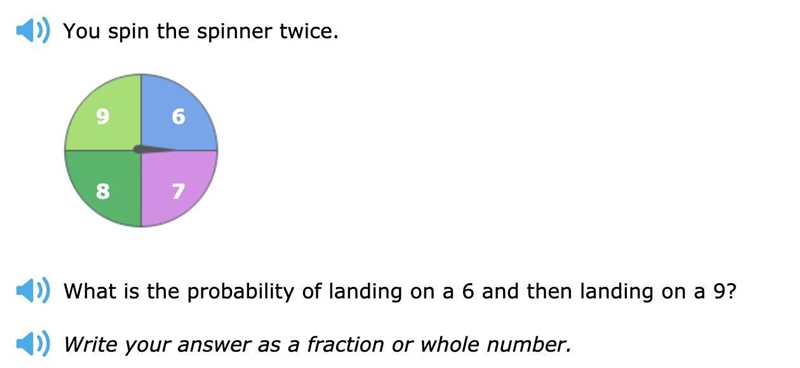 You spin the spinner twice. What is the probability of landing on a 6 and then landing-example-1