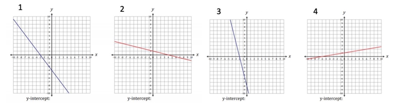 Find the y-intercept:-example-1