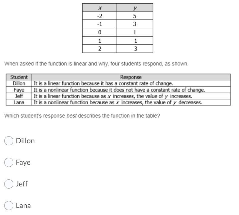 The table shows the coordinates of a function.-example-1