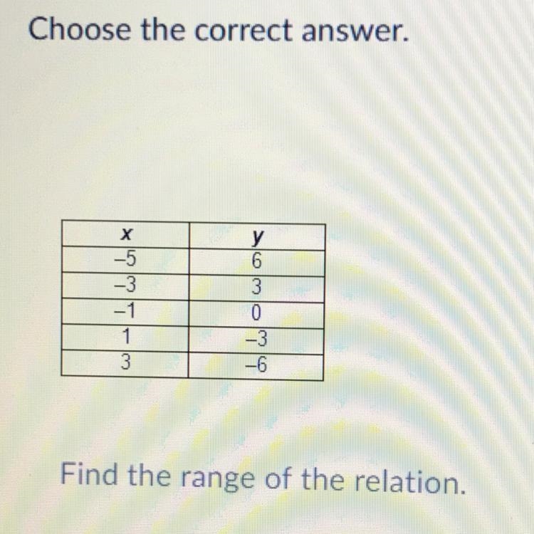 A: {-6, -3, 0, 3, 6} B: {-5, -3, -1, 1, 2} C: {-6, -5, -3, -1, 0, 3, 6} D: {-6, 6}-example-1