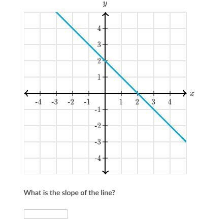 Help find the slope in the picture below-example-1