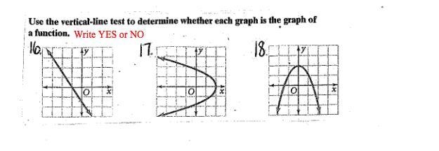 Determine whether each graph is the graph of a function Write YES or NO Please Help-example-1