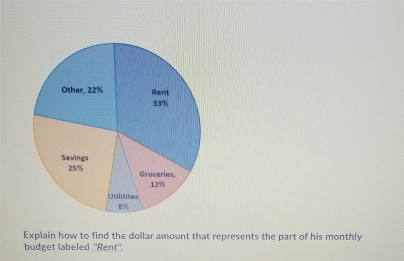 I really need help please If given the following Graph; Andre earns $4000 a month-example-1