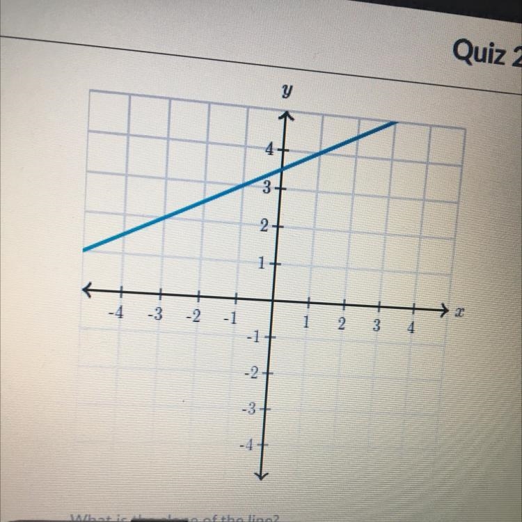 What is the slope of the line-example-1