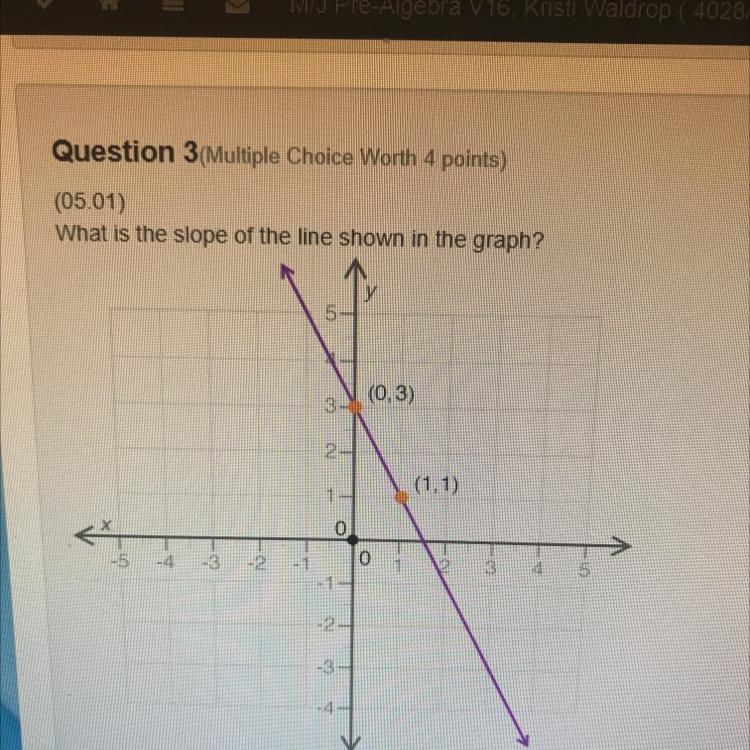 What is the slope of the line shown in the graph A). -1 B). -2 C). -1/2 D). 2-example-1