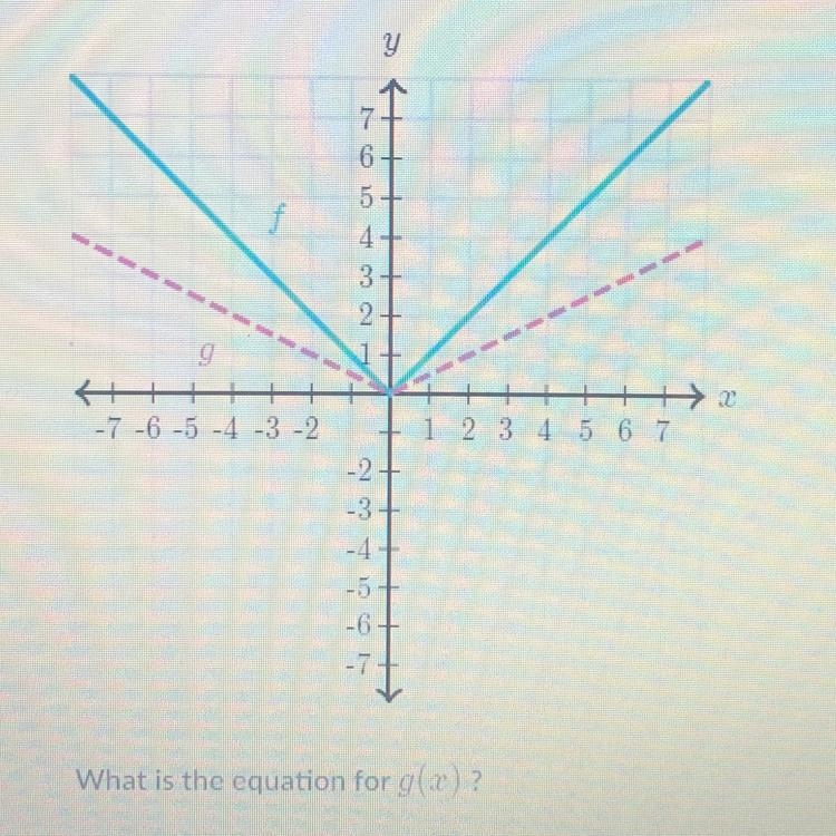 Function g can be thought of as a scaled version of f(x)=|x|-example-1