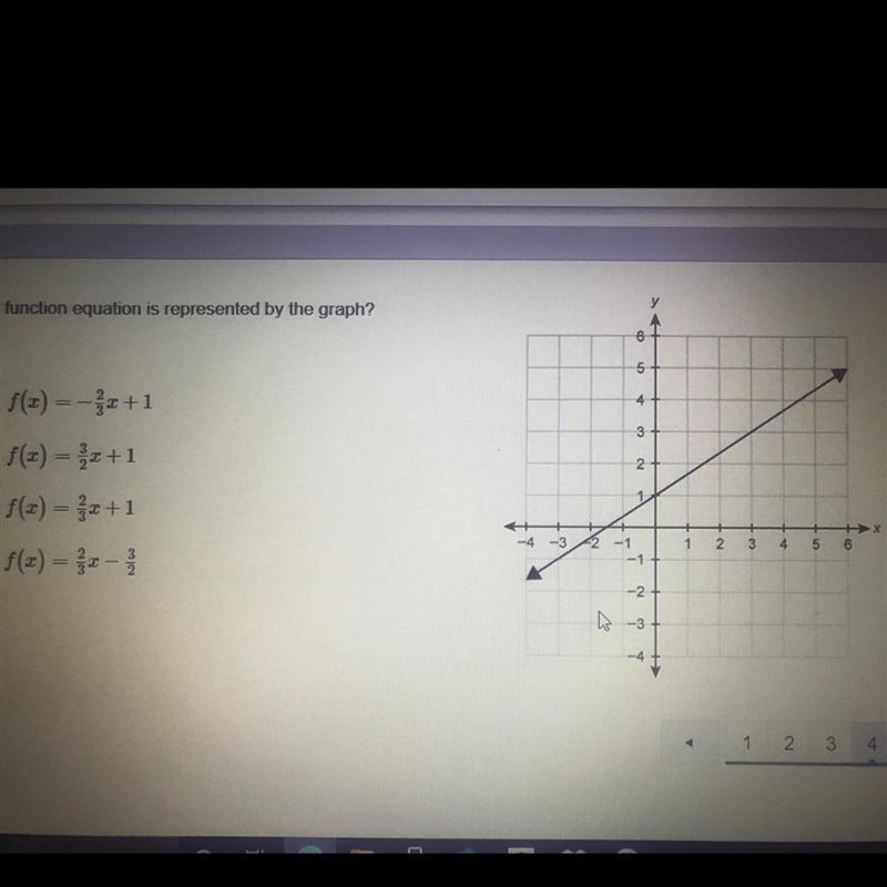 What function equation is represented by the graph?-example-1