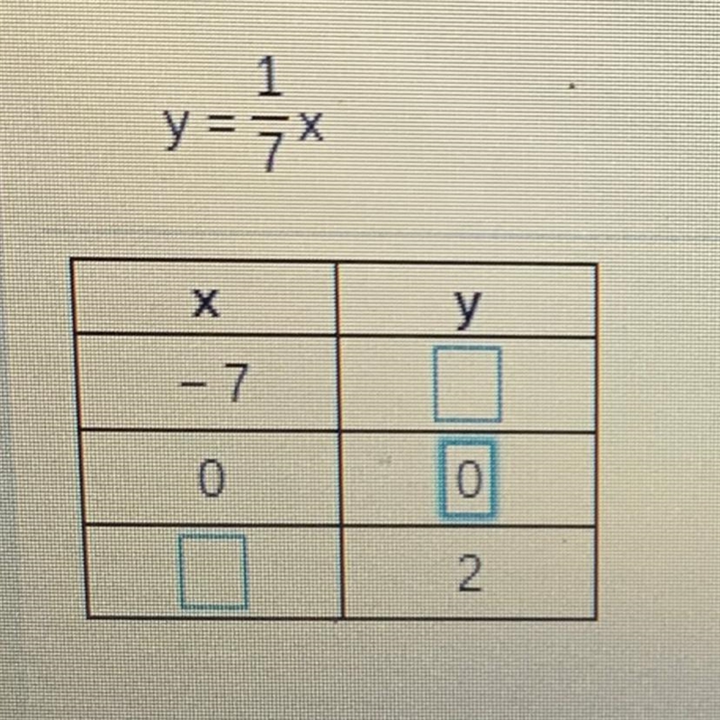 Complete the table of ordered pairs for the given linear equation-example-1