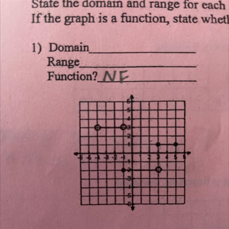 What is the domain and range of this graph?-example-1