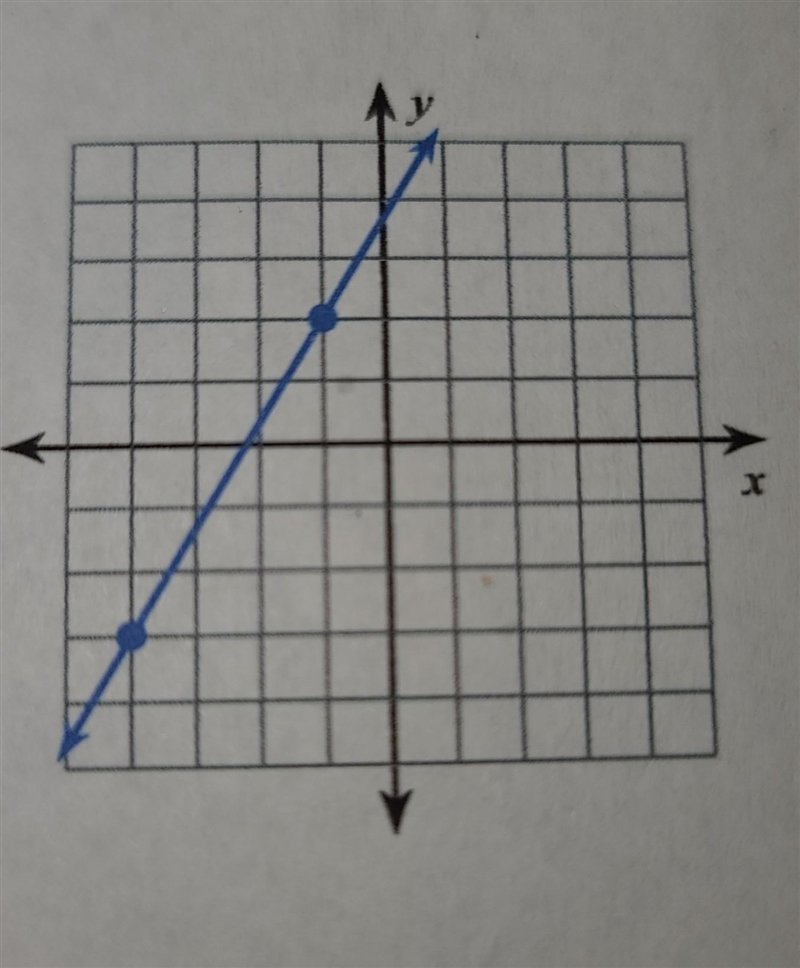 The slope of the line​-example-1