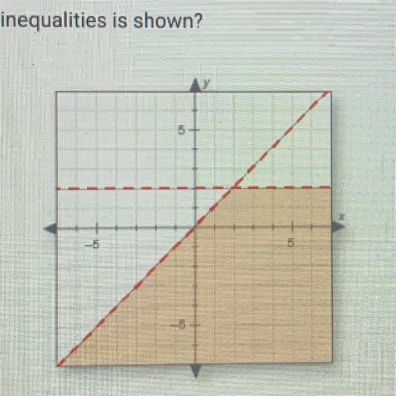 Which system of inequalities is shown? a.y > x y > 2 b. y > x y < 2 c-example-1