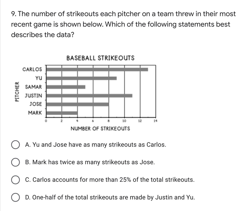 Which of the following statements best describes the data?-example-1