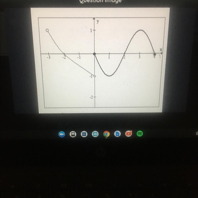 Help ASAP Determine the DOMAIN in interval Notation-example-1