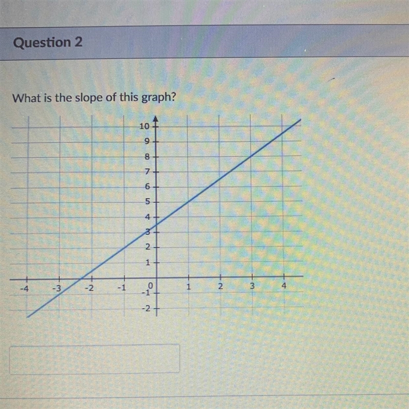 I need the slope of this graph-example-1