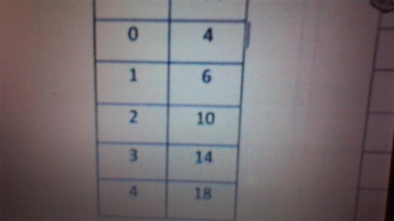 HELPPPPPPPPP Which table represents a quadratic function? A-first pic B-second pic-example-1