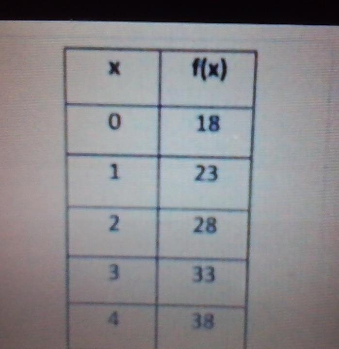 HELPPPPPPPPP Which table represents a quadratic function? A-first pic B-second pic-example-2