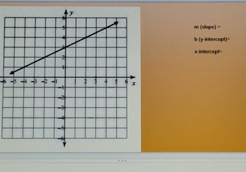 M (slope) = b ( y - intercept) = x - intercept =​-example-1