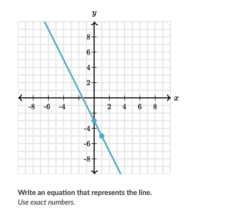 You have to find the equation of the line-example-1