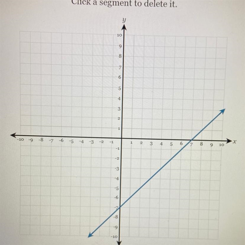 Draw a line representing the rise and a line representing the run of the line state-example-1