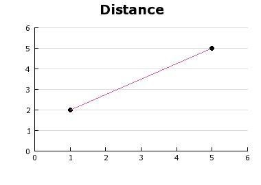 A ship sails from (1,2) to point (5,5). At which point has it completed HALF of its-example-1