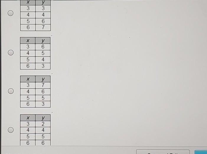 Which of these tables represents a linear function? ​-example-1