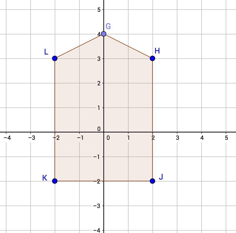 If the pentagon below is to be reflected over the line y=x, what are the new coordinates-example-1