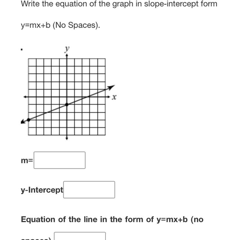 Write the equation of the graph in slope-intercept form y=mx+b-example-1