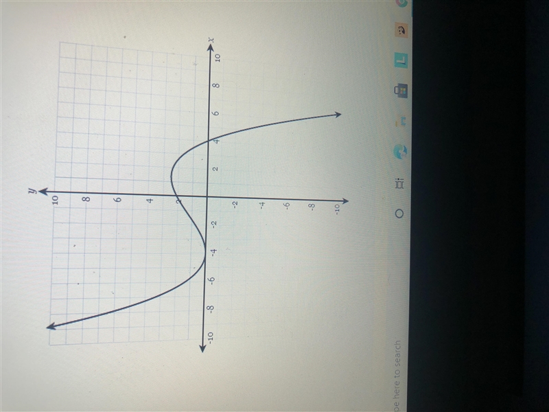 The graph of y = f(x) is shown below. What are all of the real solutions of f(x) = 0?-example-1