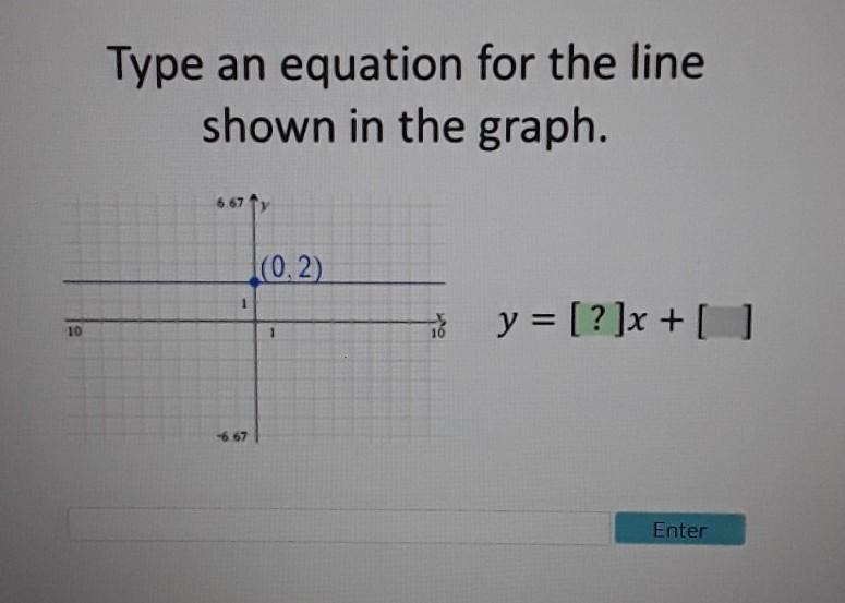 Type an equation for the line shown in the graph. (0.2) 1 y = [? ]x + [ 1 10 1 -867 Enter-example-1